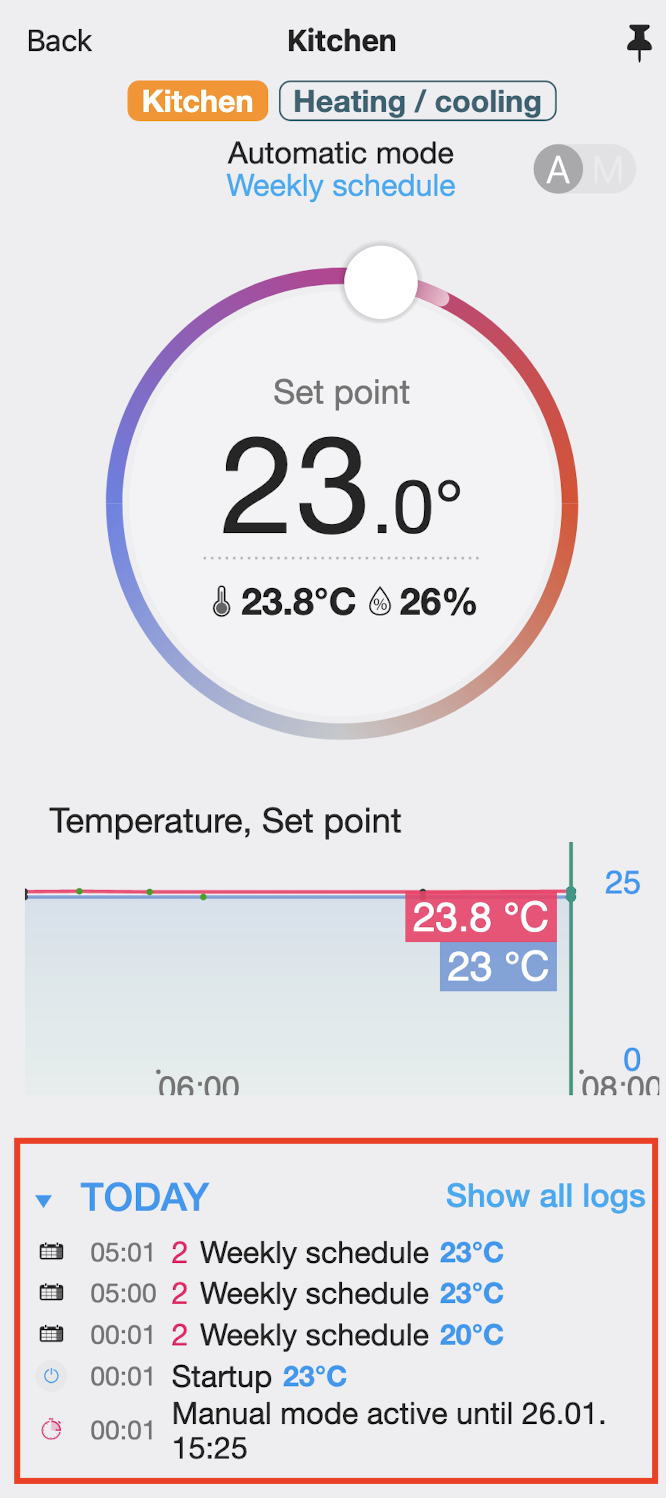 Protokol zariadenia rozbalený