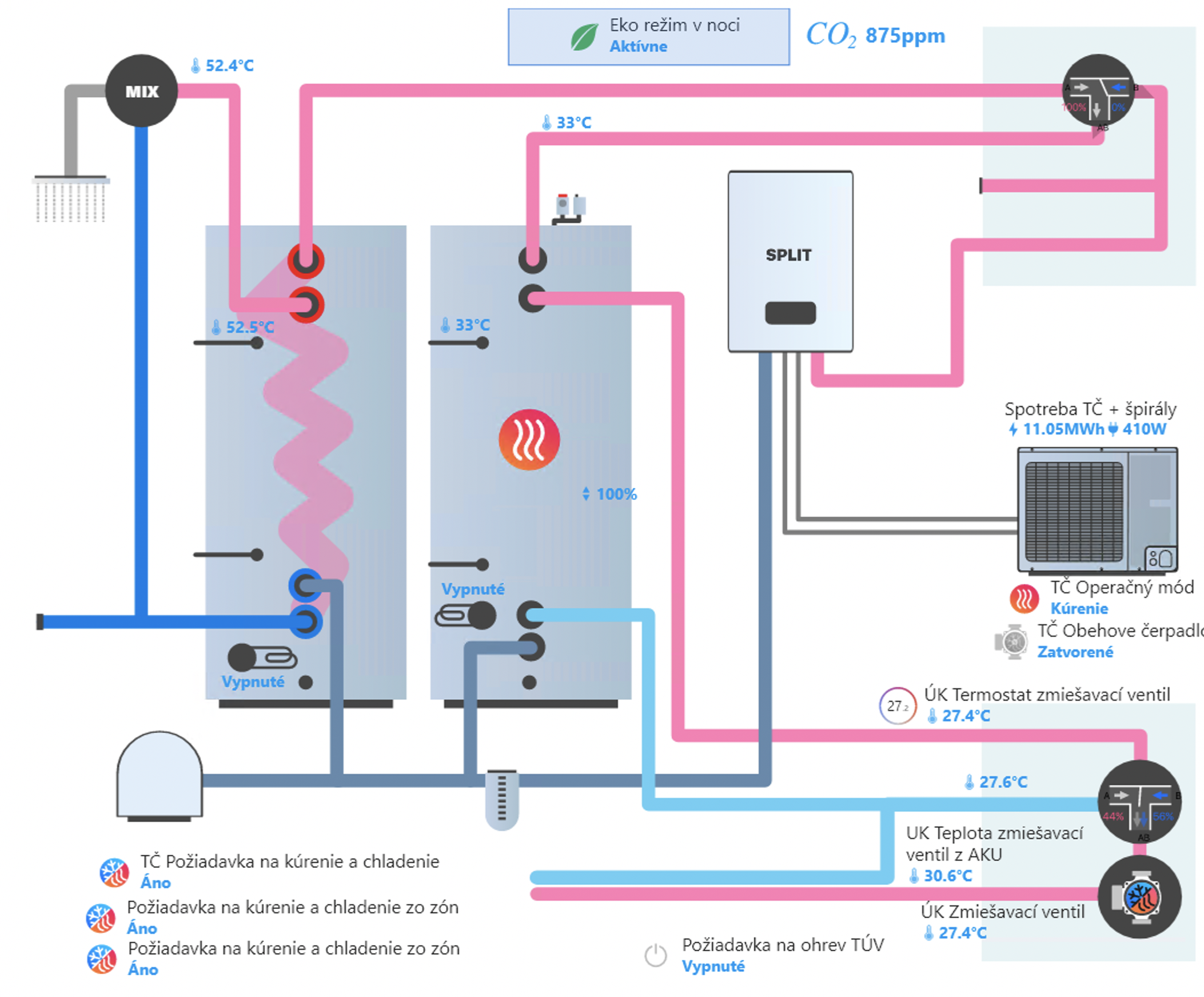 Przykład schematu – hydrauliczny schemat pompy ciepła z wizualizacją temperatur i stanów