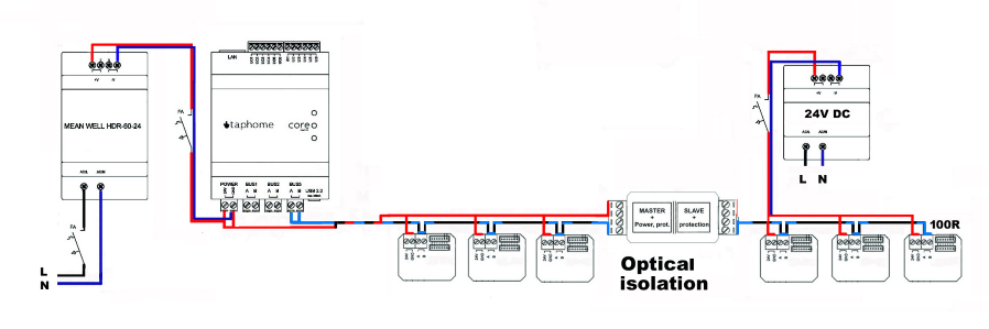 Oddělená linka s dvoma zdrojmi