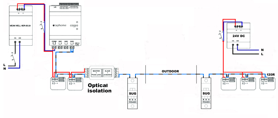 Prepäťová ochrana s oddelenými linkami